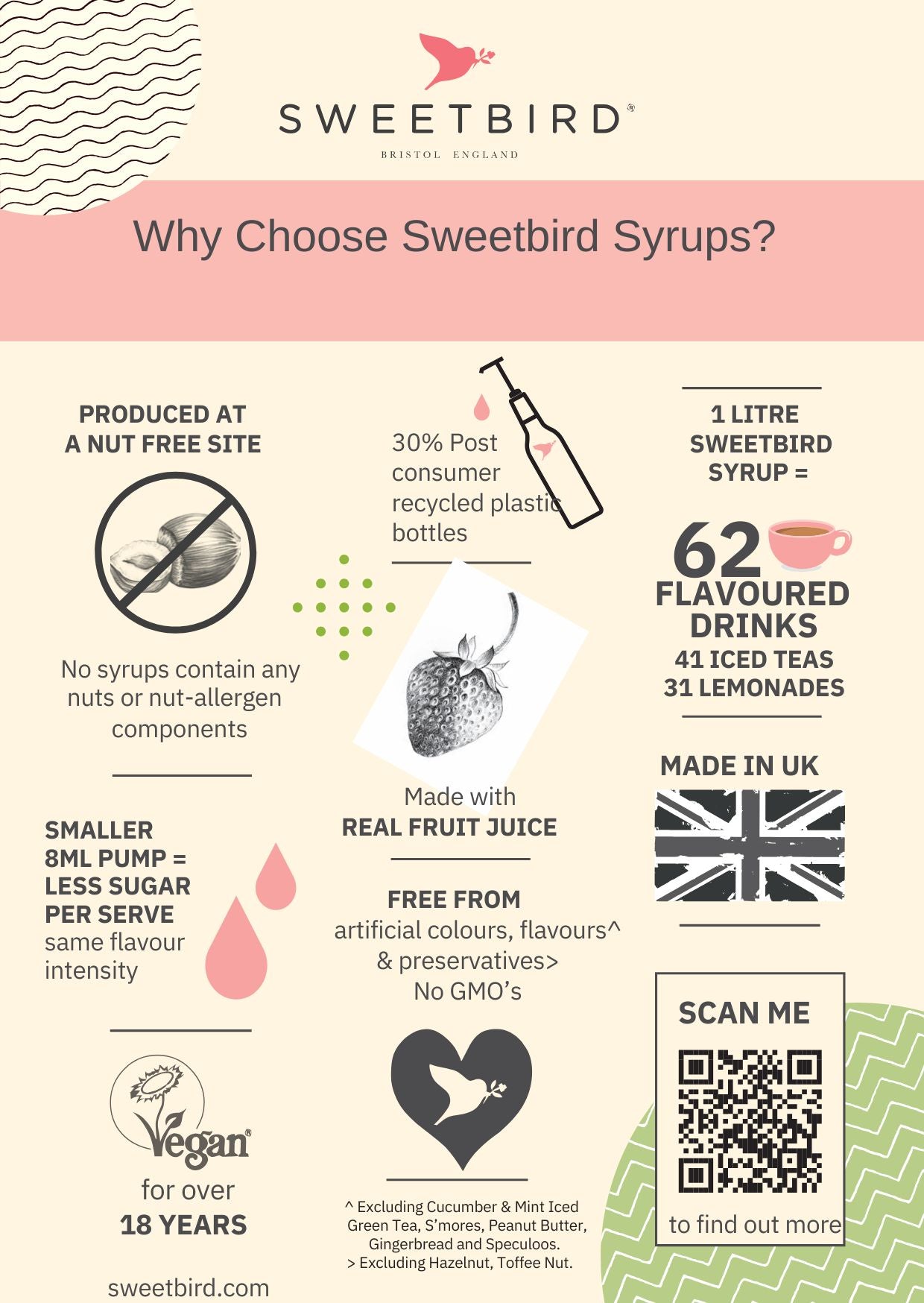 SWEETBIRD WHITE CHOCOLATE SYRUP LTR